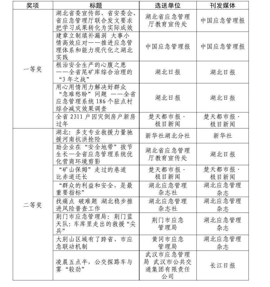 新澳2025最新资料大全-警惕虚假宣传，系统管理执行